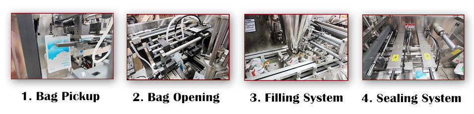 Packaing Machine Technological Process
