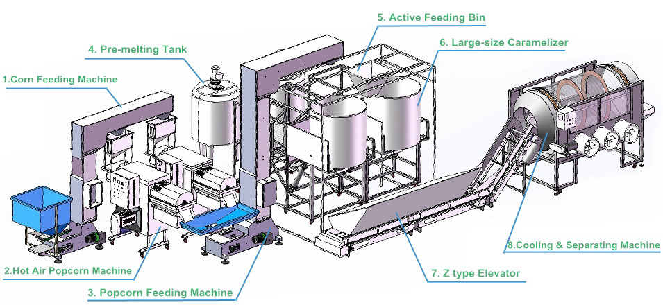 AC Horn Hot Air Popcorn Machine and Caramelizer Production Line